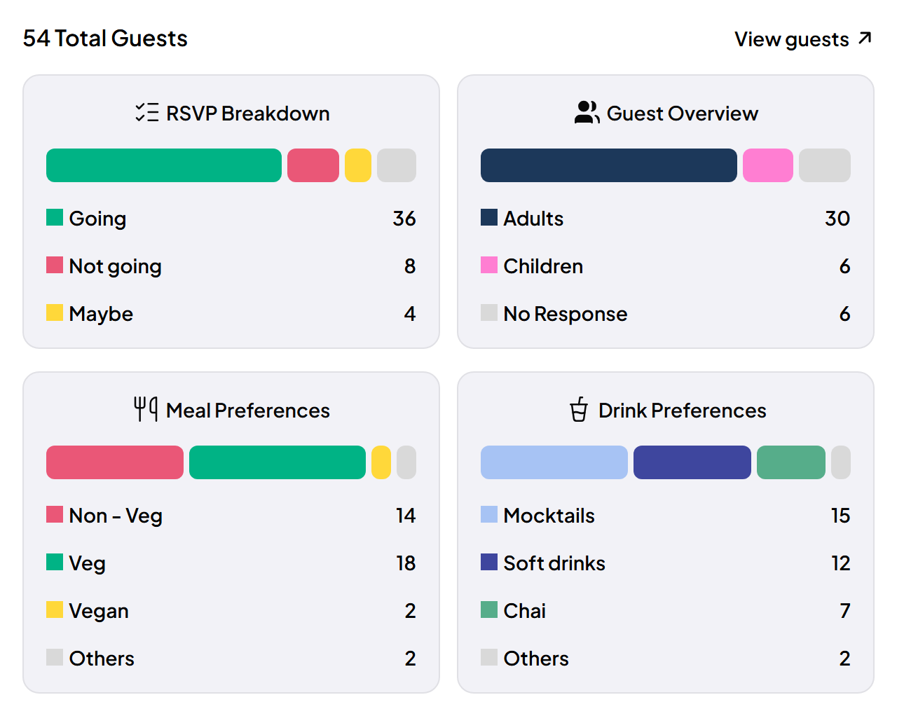 RSVP Summary showing guests, responses, adults and children